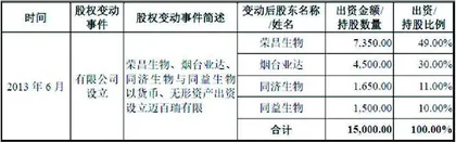 迈百瑞:关联交易频发投资价值存疑2