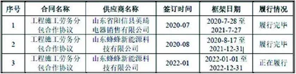 晴天科技:营收依赖大客户报告期内控违规2