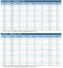 中兴通讯、云南白药、国投电力