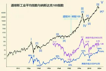 2023金融危机拉开帷幕(中)1