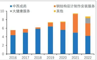 华神科技:聚焦大健康战略业绩端值得期待1