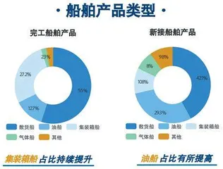锦江航运:主要航线运价暴跌 业绩预计下滑四成2