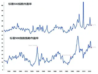 2023金融危机拉开帷幕(中)2