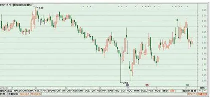 风险警示:中铝国际、光庭信息3