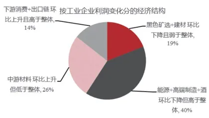 底部反弹行情两步走　跟上指数是最佳选择3