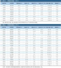 一周热点板块表现个股