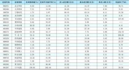 一周超大单资金净增(减)仓股前20名0