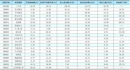 一周超大单资金净增(减)仓股前20名1
