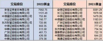 永赢基金:权益基金发展不利爆款产品下跌严重3