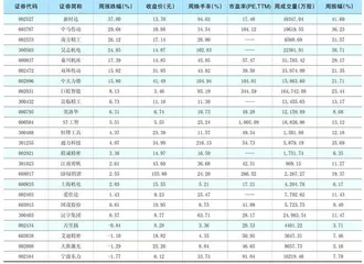 一周热点板块表现个股1
