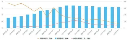 谁在抛弃药明康德?2