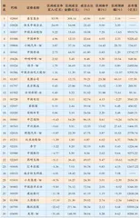 港股通一周成交情况