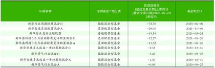 新华基金:产品清盘股东动荡3