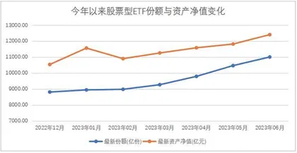 短期还会出现一个市场底1