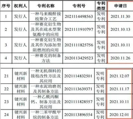键邦股份:实控人纠纷缠身大额分红后募资1