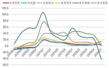 中药:政策春风吹动行业繁荣1