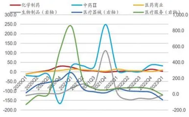 中药:政策春风吹动行业繁荣2