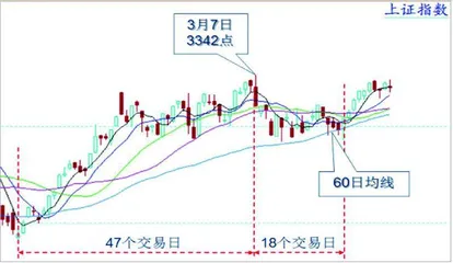 张弛有道 稳中有升1