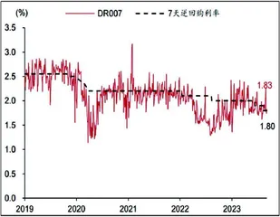 稳增长政策还有何期待?1