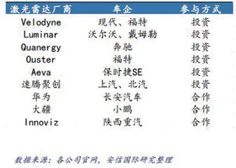 激光雷达:需求扩张 产业化提速1