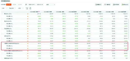 中远海控:散户是如何高位接盘的?1