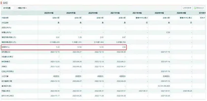 中远海控:散户是如何高位接盘的?2