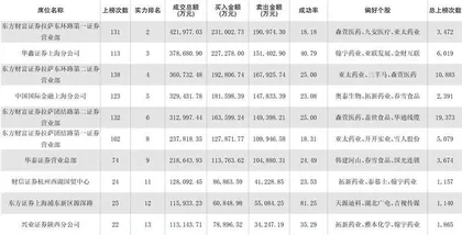 股神榜：国网通信、海鸥住工、大族激光