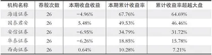 股神榜:国网通信、海鸥住工、大族激光1