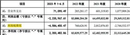 杰锐思:业绩依赖税收优惠客户供应商突击入股1