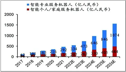 智能机器人:产业链价值有望重塑1