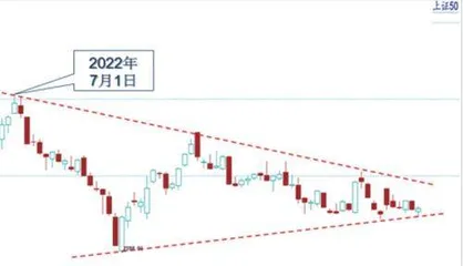 大盘震荡筑底金秋行情可期1