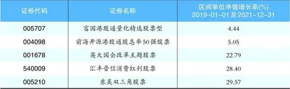 三年鏖战,哪些基金“笑到最后”?2