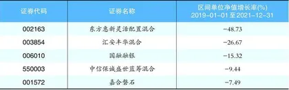 三年鏖战,哪些基金“笑到最后”?3