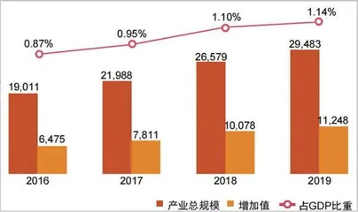 冬奥燃情冰雪热 五大领域觅良机1