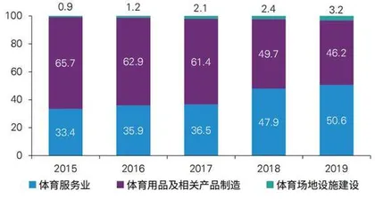 冬奥燃情冰雪热 五大领域觅良机3