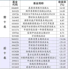 基金动态:宝盈基金 中欧基金1