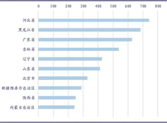 聚焦五大受益主线