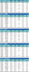 十大涨跌幅、换手、振幅、资金流向1