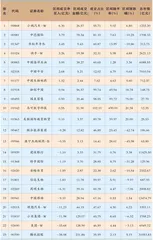 港股通一周成交情况
