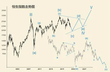 2022年金融市场展望(中)1
