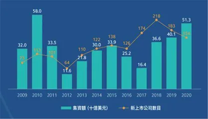 2022年金融市场展望(中)2
