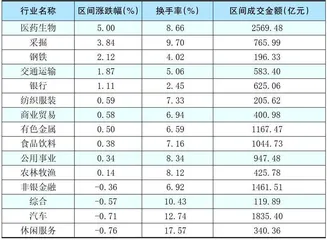 本周创出今年以来新高的股票2