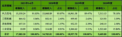盘古智能:行业容量小 增速已下滑1