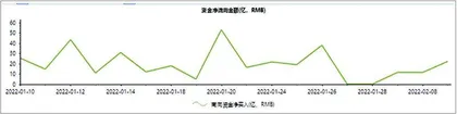 石药集团:研发管线多点开花多个产品获批上市1