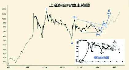 入行三十年有感(中)1