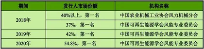 盘古智能:行业容量小 增速已下滑2