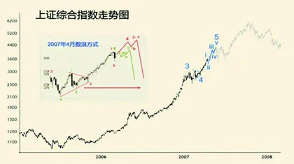 入行三十年有感(中)2