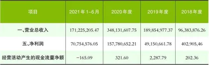 盘古智能:行业容量小 增速已下滑3