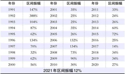 ADC发展已进入快车道