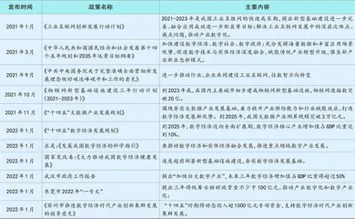 重大政策频落地 数字经济迎新机1